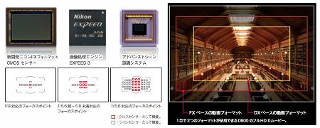 【3630万画素フルサイズデジタル一眼 D800 予約開始！】