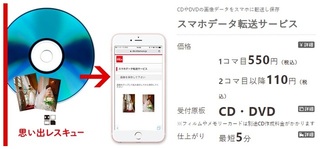 画像データをスマホ転送