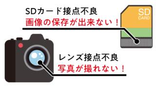 クイックメンテナンス