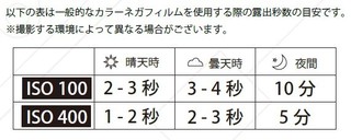 露出の目安.jpg