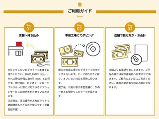 ミニDVテープダビングはキタムラ草薙店