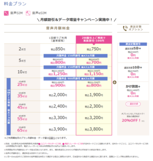 IIJmio ハッピースマイルキャンペーン 格安.png