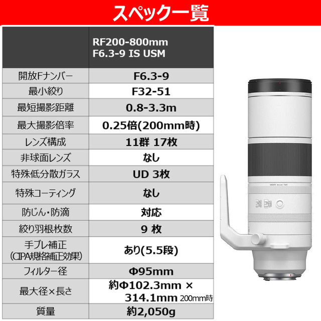 キヤノン RF200-800mm F6.3-9 IS USMのスペック表