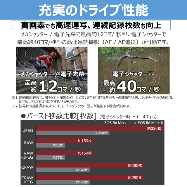 キヤノン EOS R6 Mark IIIの詳細はこちら