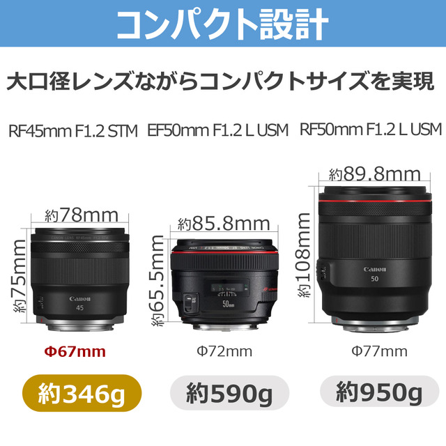 キヤノン RF45mm F1.2 STMのサイズ感はこちら