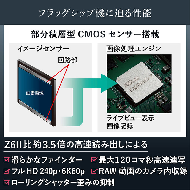 ニコン Z6III は部分積層型CMOSセンサー搭載