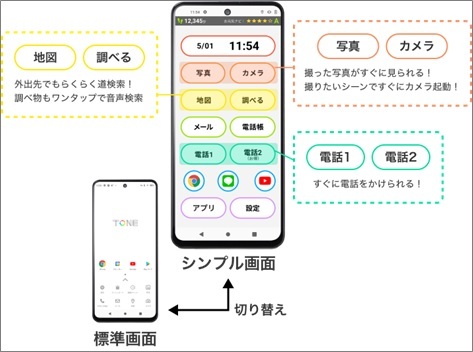 大きな文字でわかりやすいシンプル画面