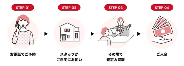 出張買取りのお申し込み