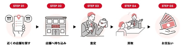 店頭買取り対応店舗一覧