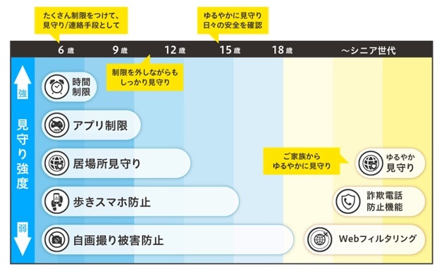 見守り機能活用イメージ