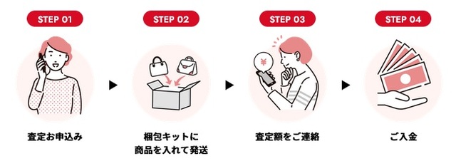 直送買取りのお申し込み