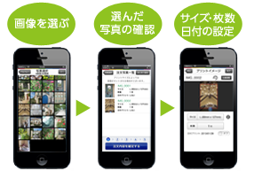 3ステップでカンタン写真プリント注文
