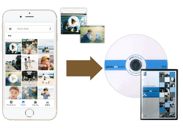 スマホからディスク化