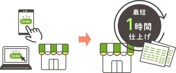 最短1分注文、最短1時間仕上げ