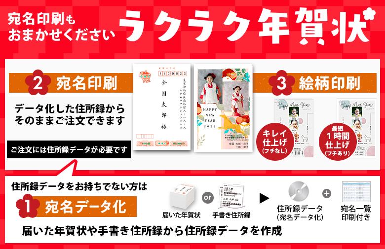 ラクラク年賀状
