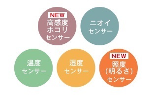 5つのセンサー.jpg