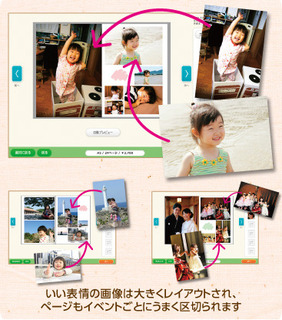 イヤーアルバム機能　スマートレイアウト機能