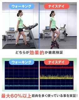 ウォーキングよりも60パーセント.jpg