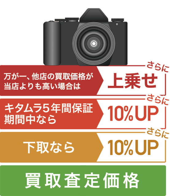 高価買取イメージ